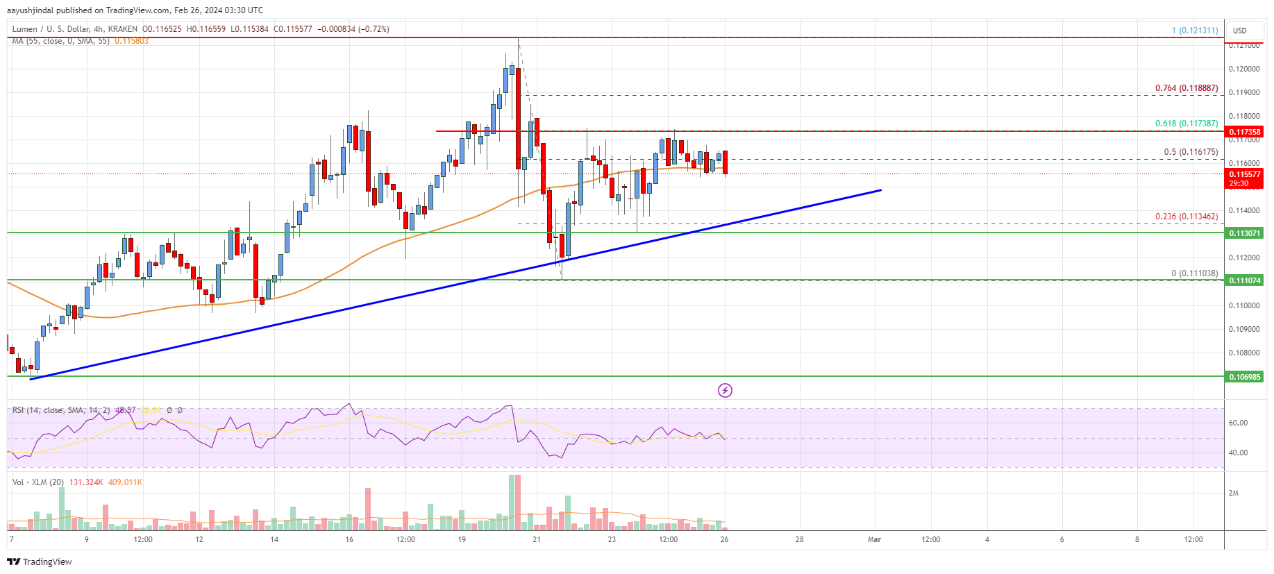 Stellar Price | XLM Live Price Index and Chart- CoinDesk