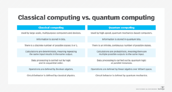 An IBM Quantum Computer Will Soon Pass the 1,Qubit Mark - IEEE Spectrum