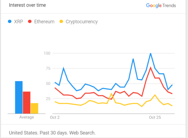 Google Trends: Solana Surpasses Ethereum in PH Search Interest | BitPinas