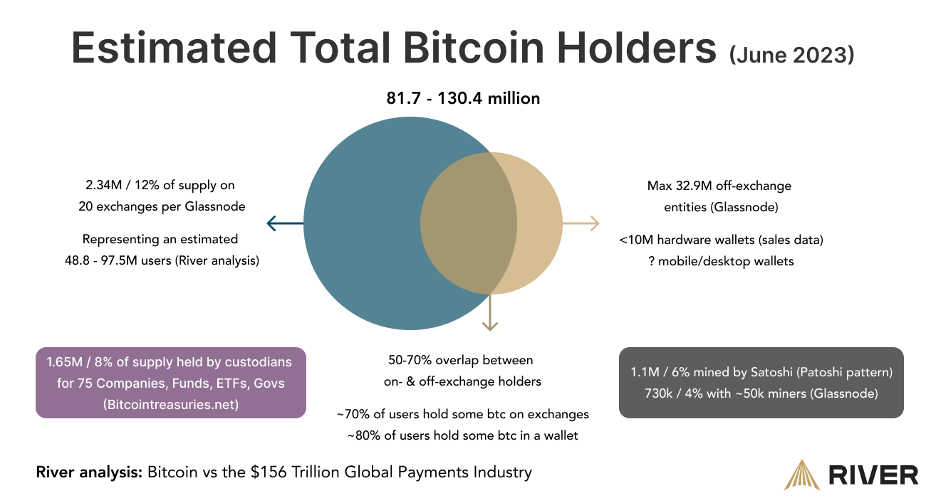 Bitcoin Transactions Per Day