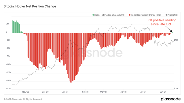 April | | Hedge Fund Law Blog