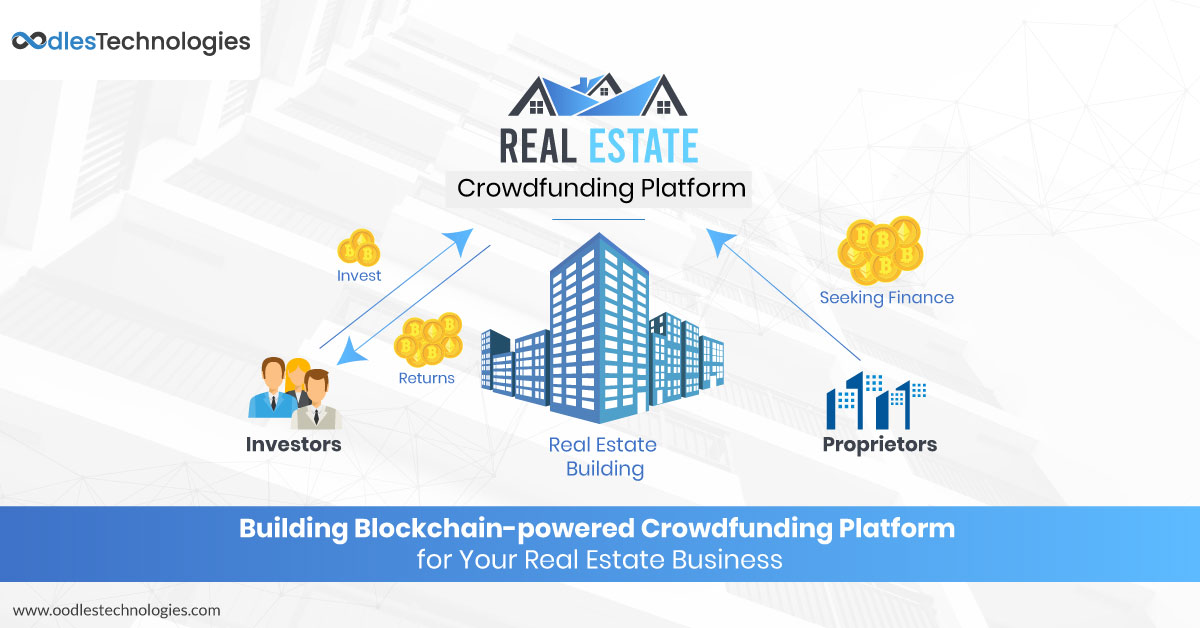 Real Estate Crowdfunding Software