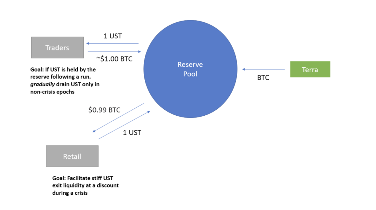 Luna staking pools | Statista