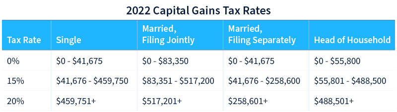 Cryptocurrency Taxes: How It Works and What Gets Taxed