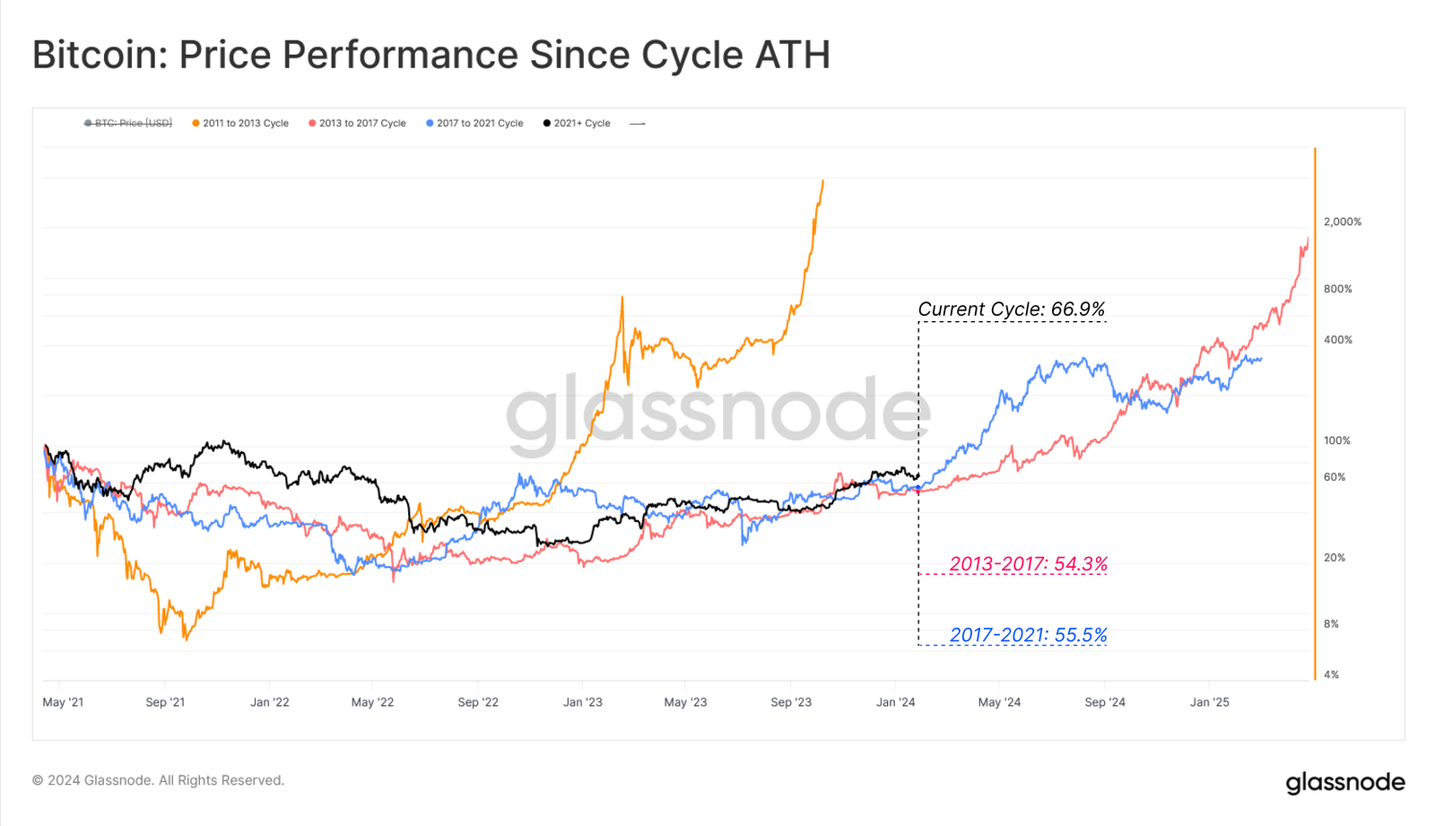 Cryptocurrency Prices, Charts And Market Capitalizations | CoinMarketCap