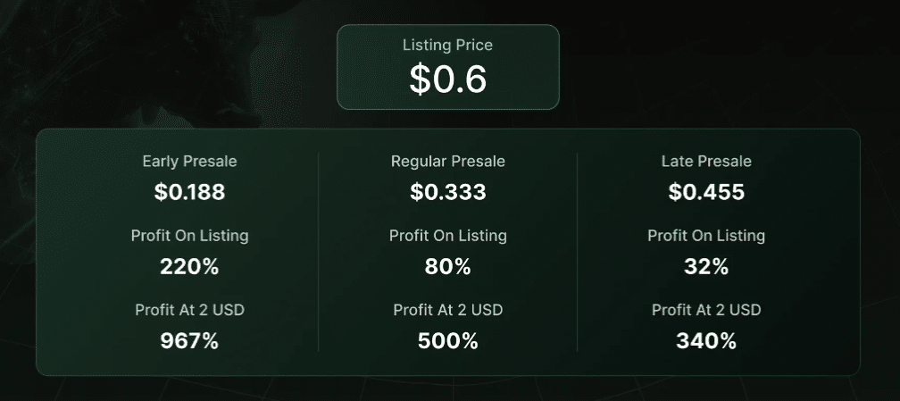 Why Investors Are Buying Both Bitcoin and Green Bitcoin Ahead of the Next Bull Run