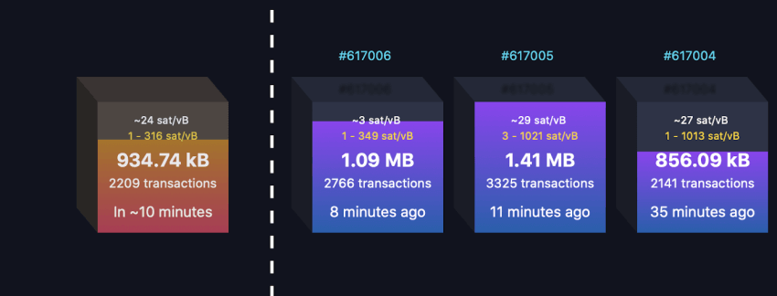 Binance Funding Fee Calculator | Calculate Funding Fees