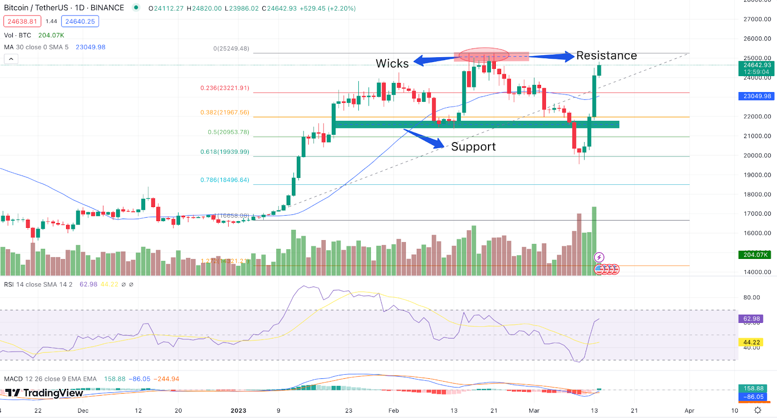 Bitcoin (BTC/USD): BTCUSD Cryptocurrencies Price | | MarketScreener