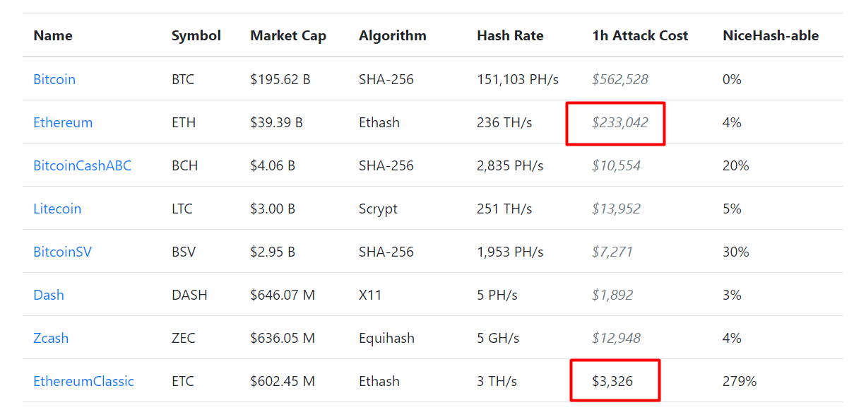 Calculate DAG to ETH live today (DAG-ETH) | CoinMarketCap