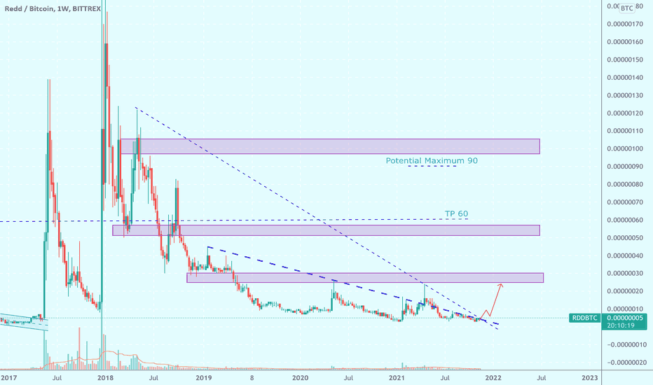 How to Buy Reddcoin (RDD) in 