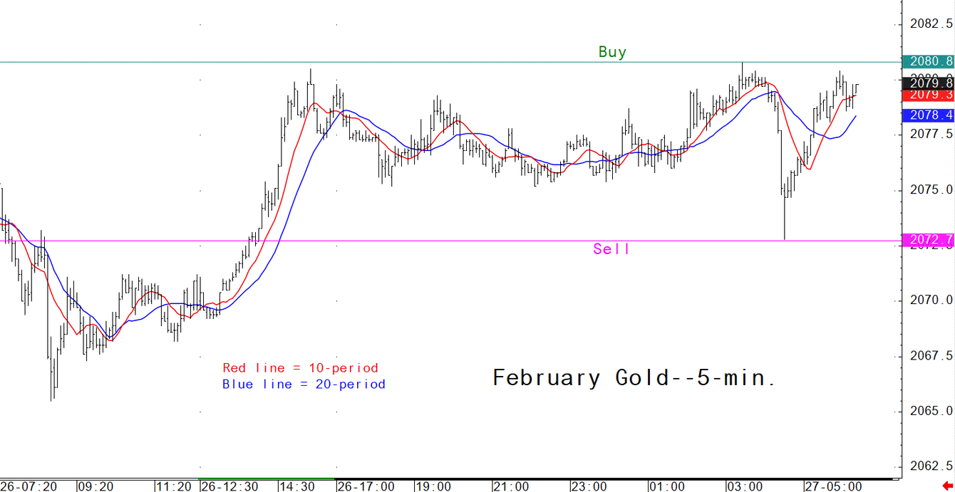 Gold Price Charts & Historical Data - cryptolive.fun