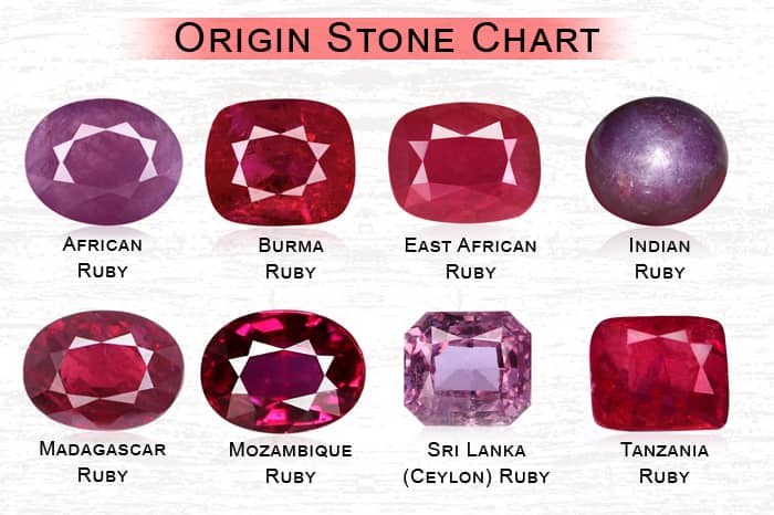 Buy Natural & Certified Ruby (Manik) Gemstone Online at Best Price|Brahmagems