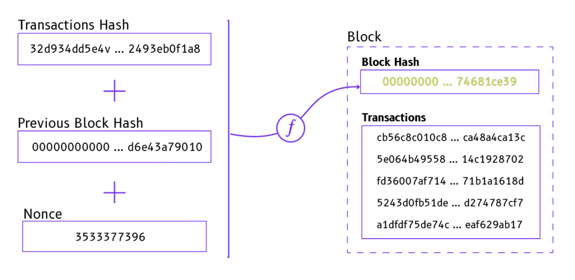 Bitcoin - Wikipedia