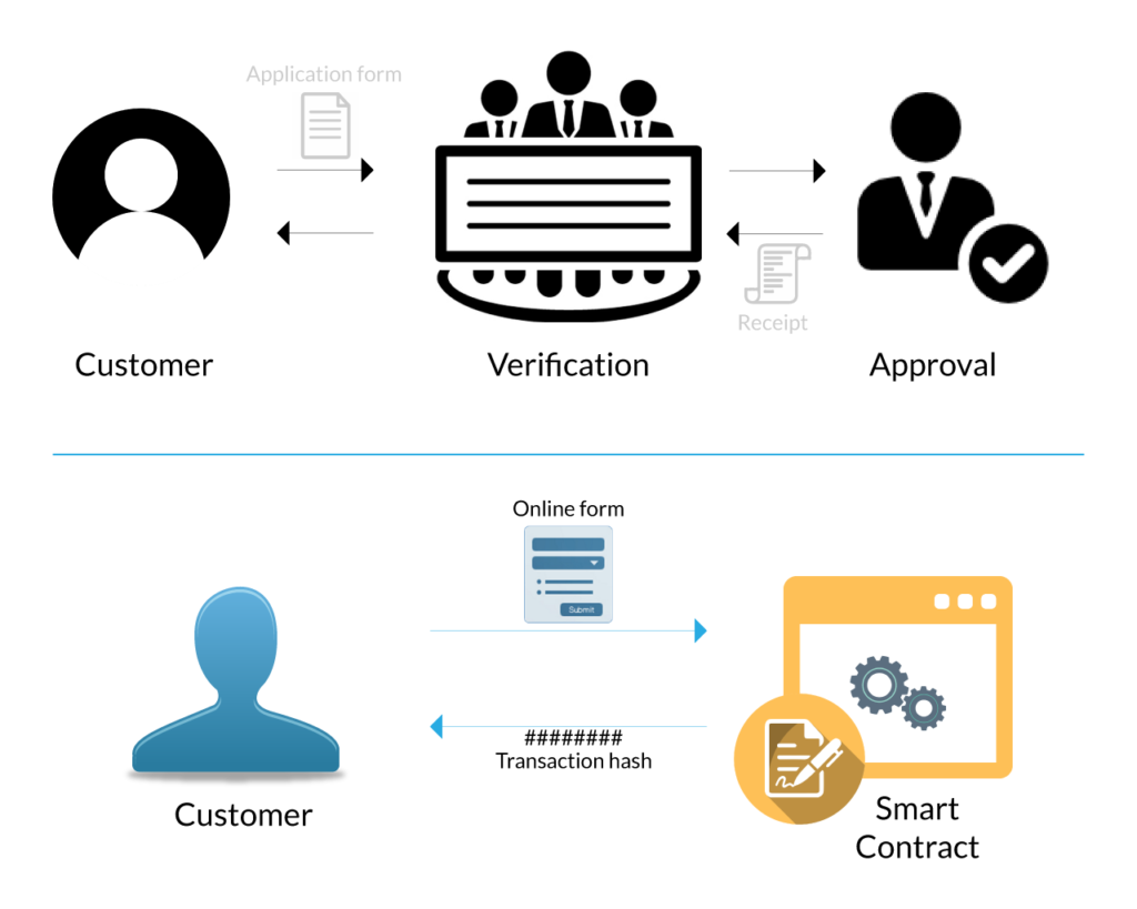 Deploy Your First Smart Contract