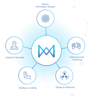 QuarkChain price today, QKC to USD live price, marketcap and chart | CoinMarketCap