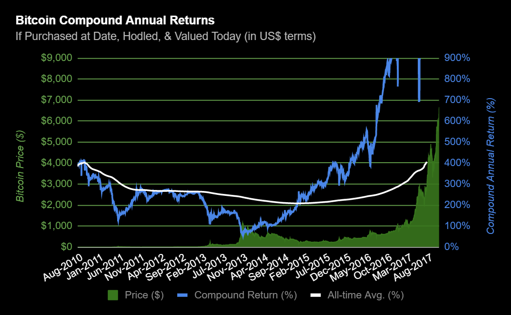 Average Annual Return (AAR) • cryptolive.fun Dictionary