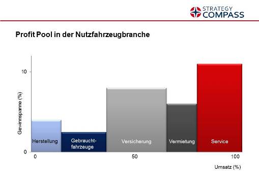 What is a Profit Pool? Definition and meaning