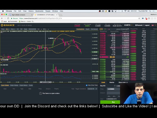 BTC USD — Bitcoin Price and Chart — TradingView — India