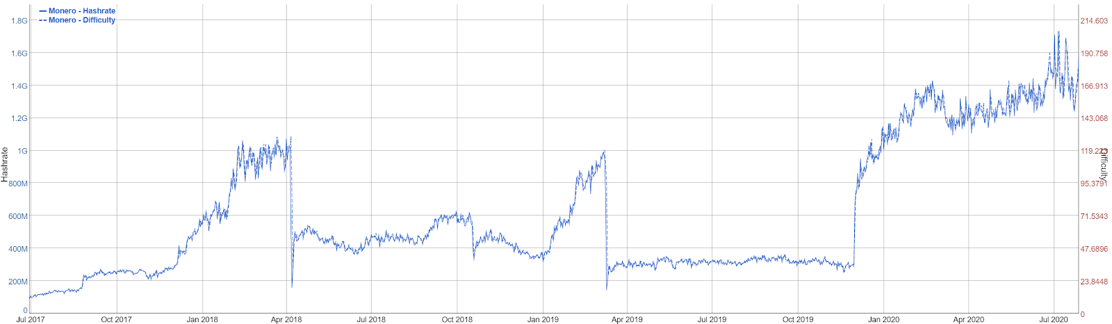 Monero Price Hits Record High Near $ on New Exchange Listing - CoinDesk