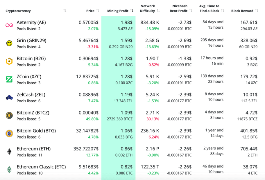 Dash Mining Pools: The Best Pools for Dash (Tips and Comparison)