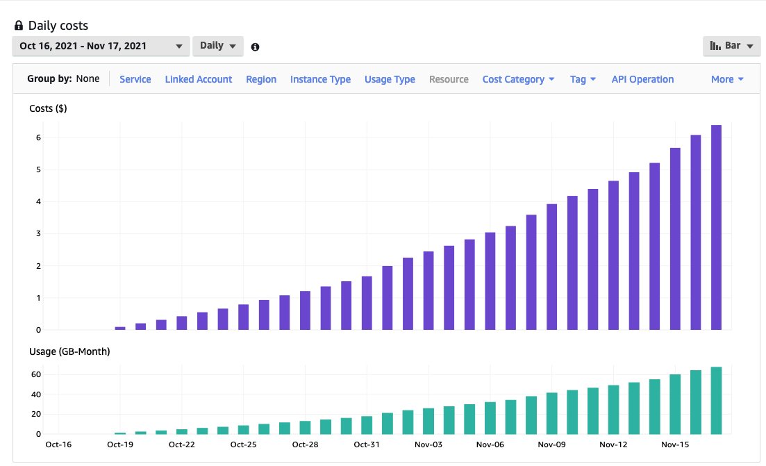 Understanding RDS Pricing and Costs