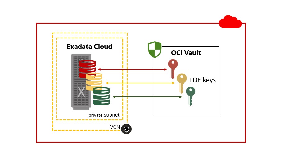 TDE Encryption Wallet Change Password - Ask TOM