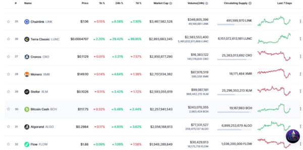 Terra Luna Classic Price (LUNC), Market Cap, Price Today & Chart History - Blockworks