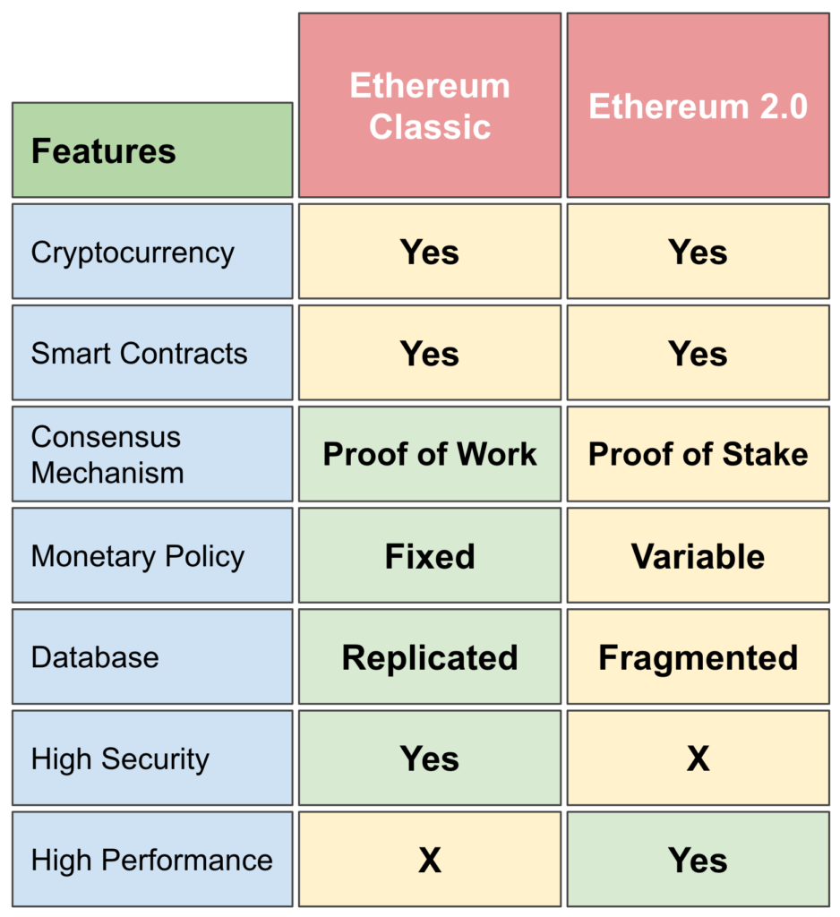 Ethereum Classic price prediction & forecast / - 