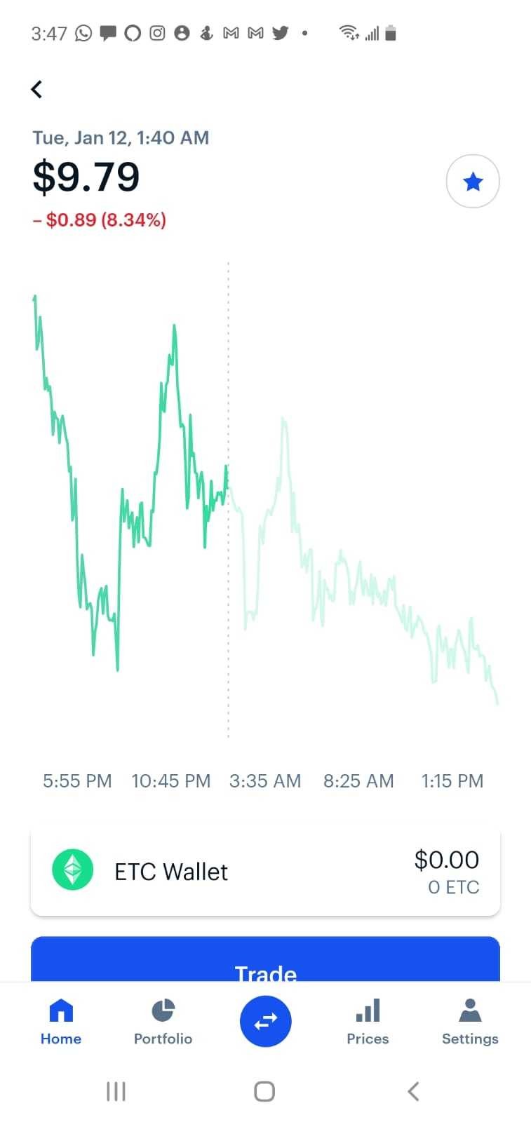 ETCUSD - Ethereum Classic Price Chart — TradingView