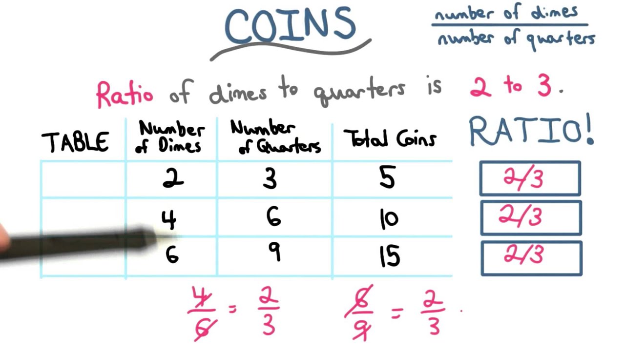 Ratio and Proportion Questions: Answers, Formulas, Tricks | Leverage Edu