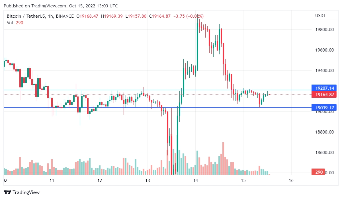 Predicting changes in Bitcoin price using grey system theory | Financial Innovation | Full Text