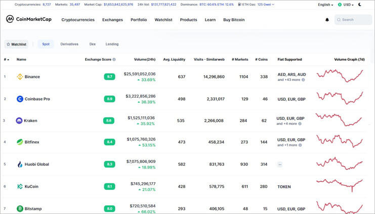 The 9 Best Crypto Exchanges in Canada | CoinLedger