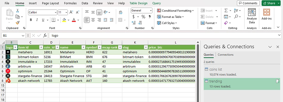 How to Get Crypto Price Data in Excel and Google Sheets?