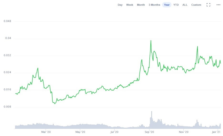 TRON Price Prediction: , , , - 