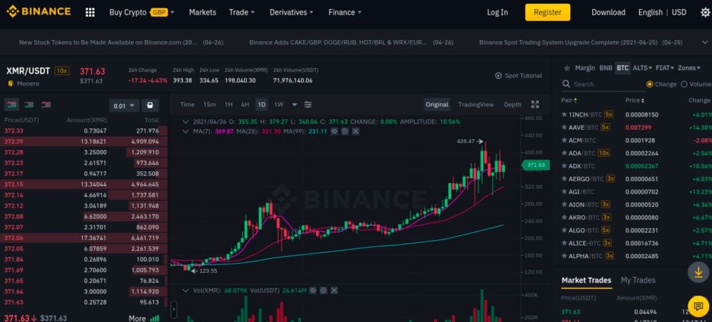 Monero Price | XMR Price Index and Live Chart - CoinDesk