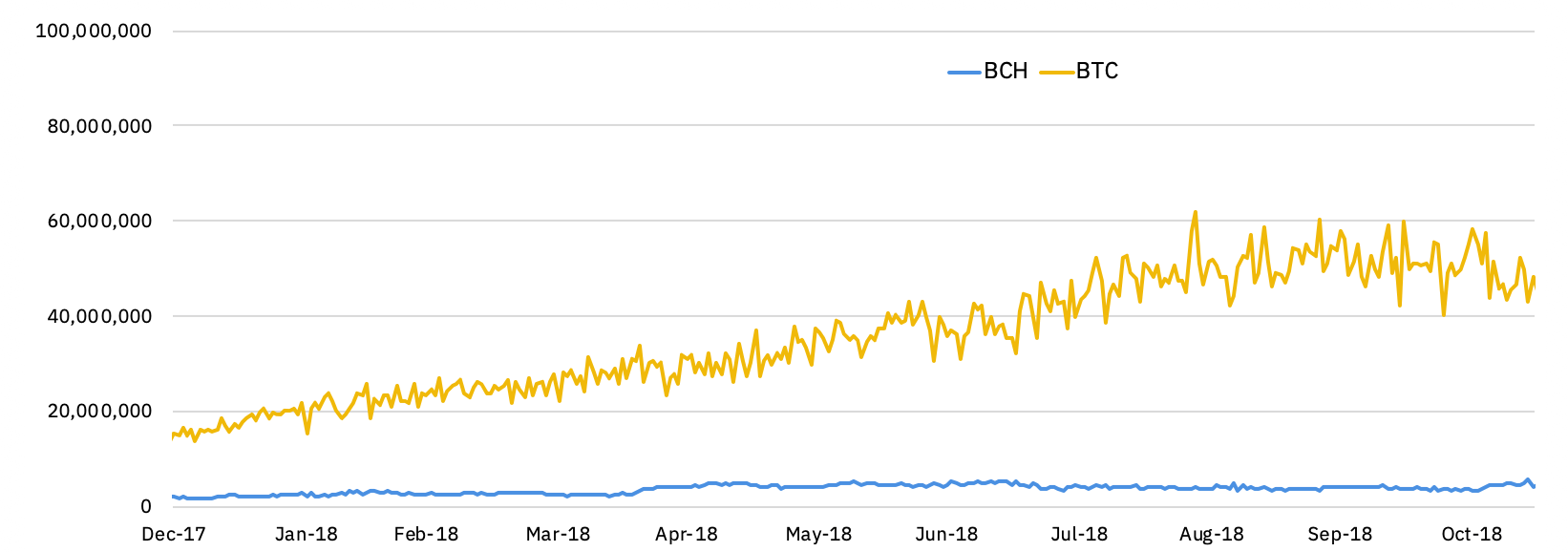 Bitcoin Cash Mining Calculator - My Crypto Buddy