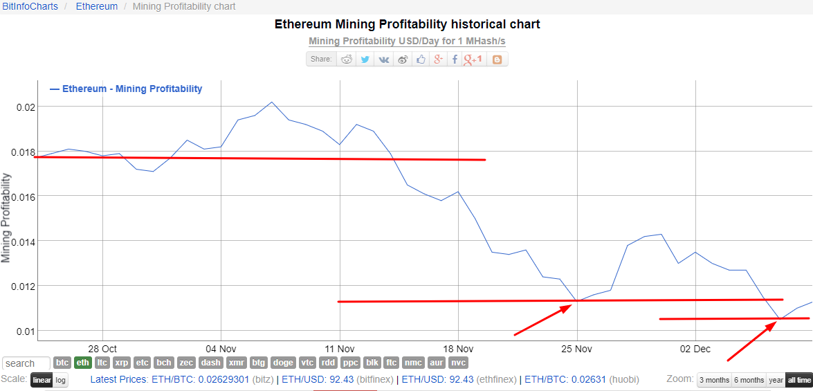 Mining Pool Stats