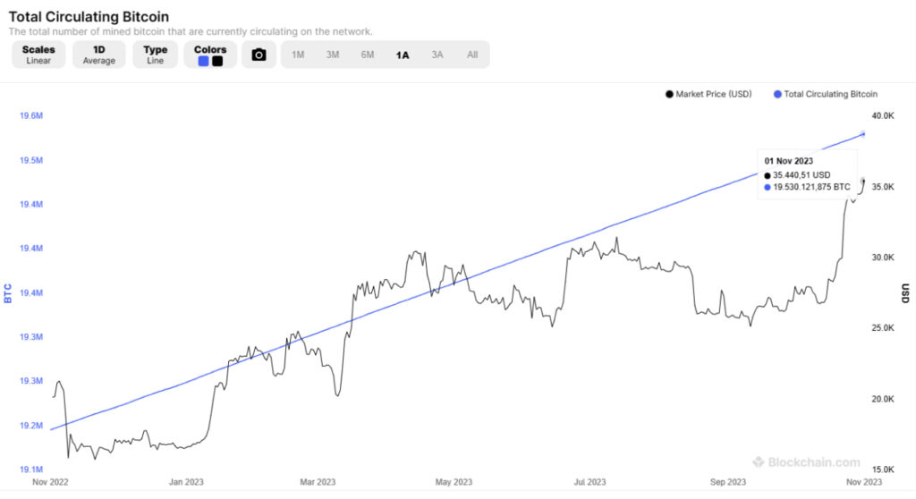 Bitcoin Classic Price | BXC Price index, Live chart & Market cap | OKX