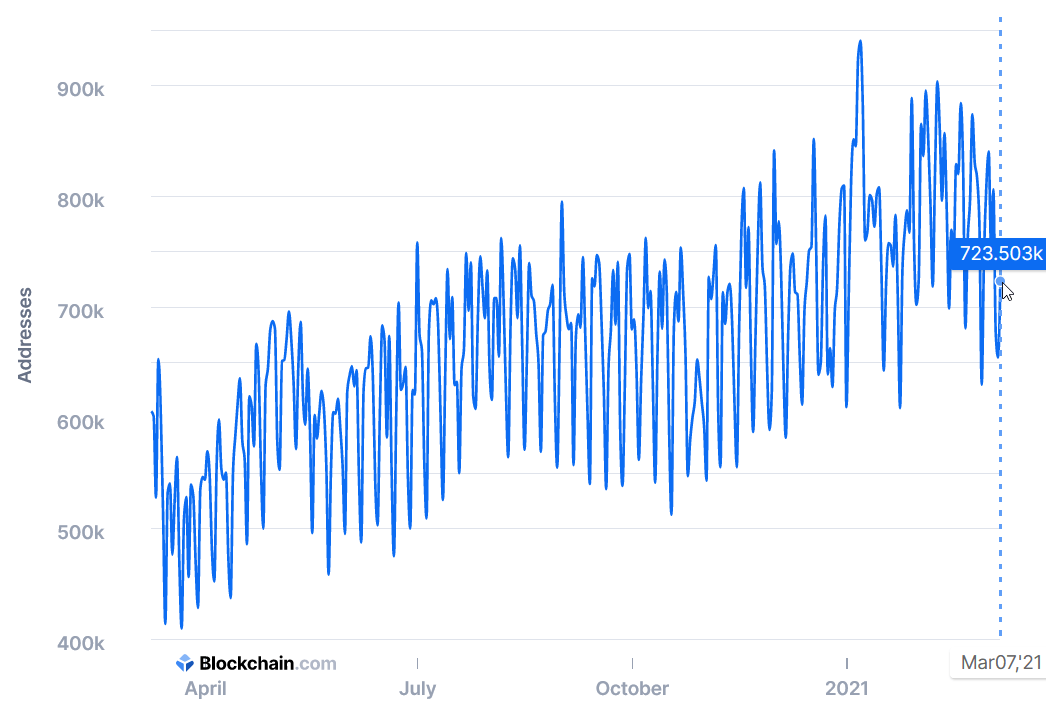 How Many People Actually Have At Least 1 Bitcoin? | cryptolive.fun