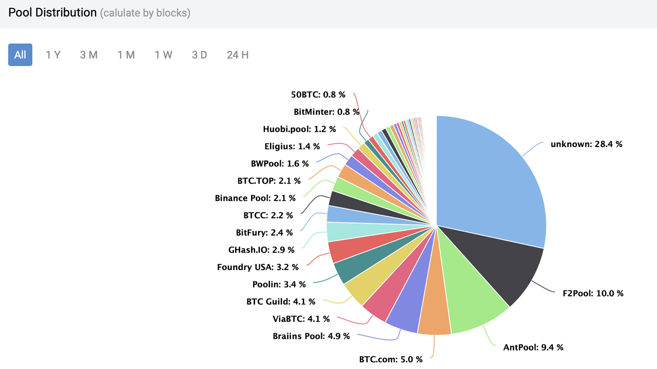 cryptolive.fun Mining Pool Review | Bitcoins In Ireland