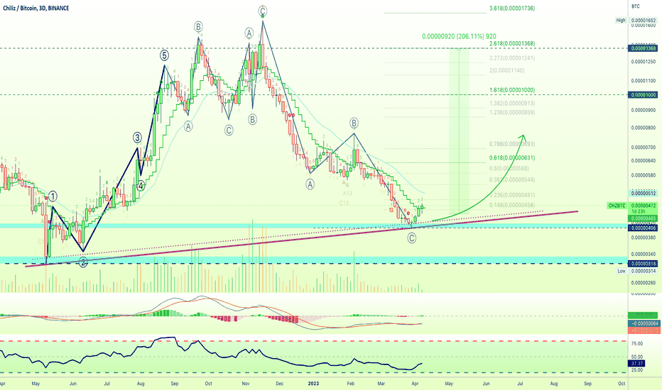 Trader SpartaBTC — Trading Ideas & Charts — TradingView