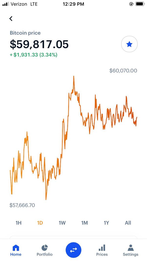 Bitcoin Price Today - BTC Coin Price Chart & Crypto Market Cap