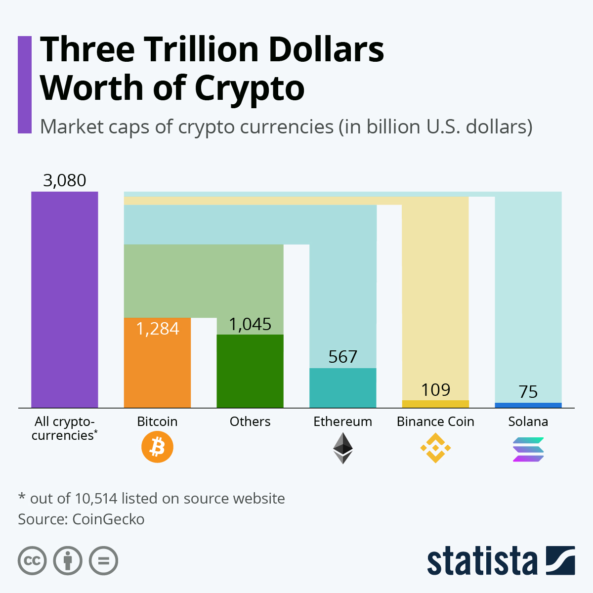 Bitcoin market cap | Statista