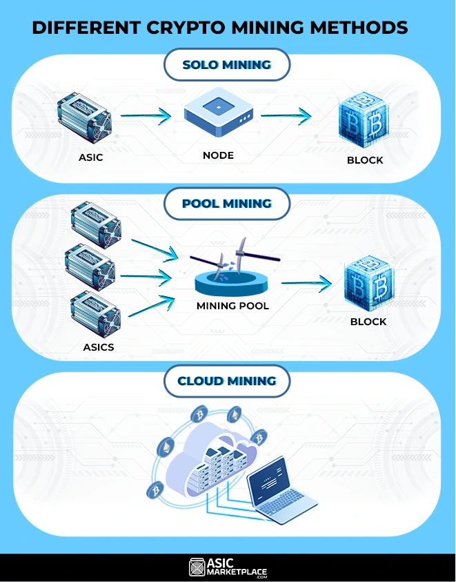 CryptoNight Lite - hashrate, miners, coins, pools - BitcoinWiki