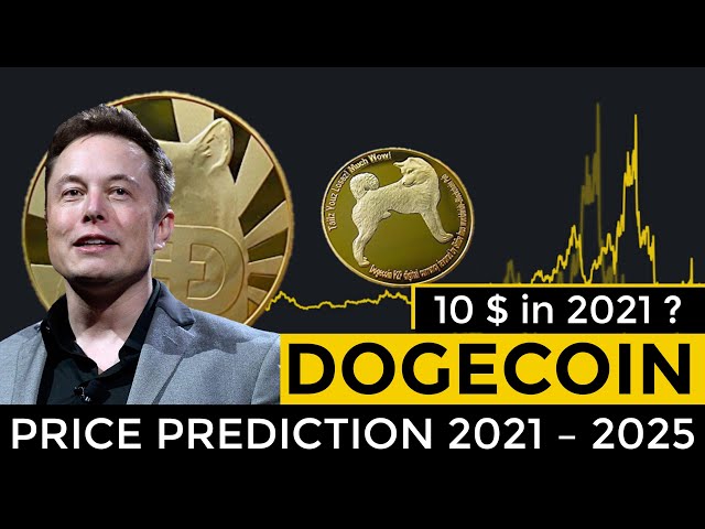 Dogecoin (DOGE) Price Prediction , , , 