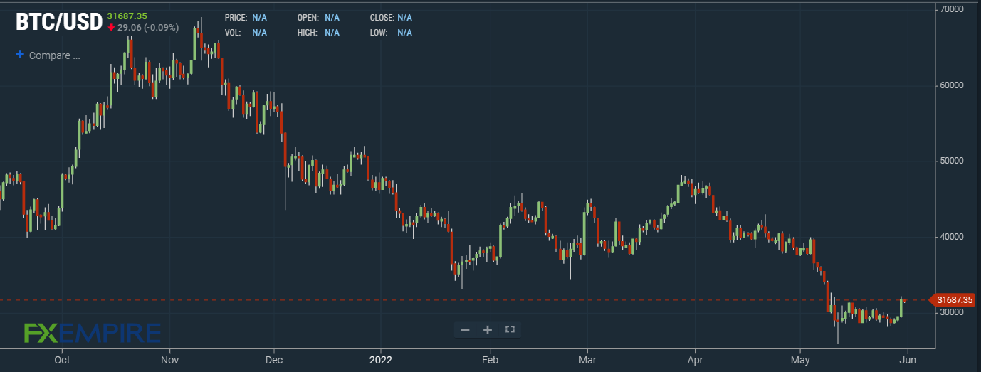 Bitcoin Price Prediction for 