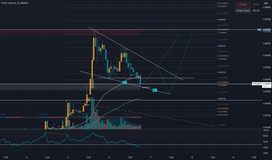 Page 2 Gartley — Harmonic Patterns — TradingView