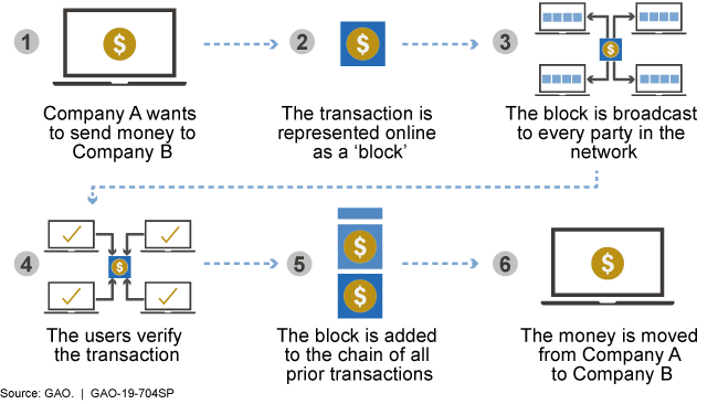 What is Ledger in Cryptocurrency? - GeeksforGeeks