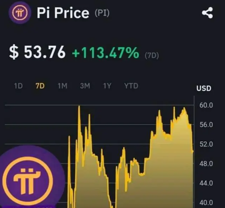 Pi Network price now, Live PI price, marketcap, chart, and info | CoinCarp