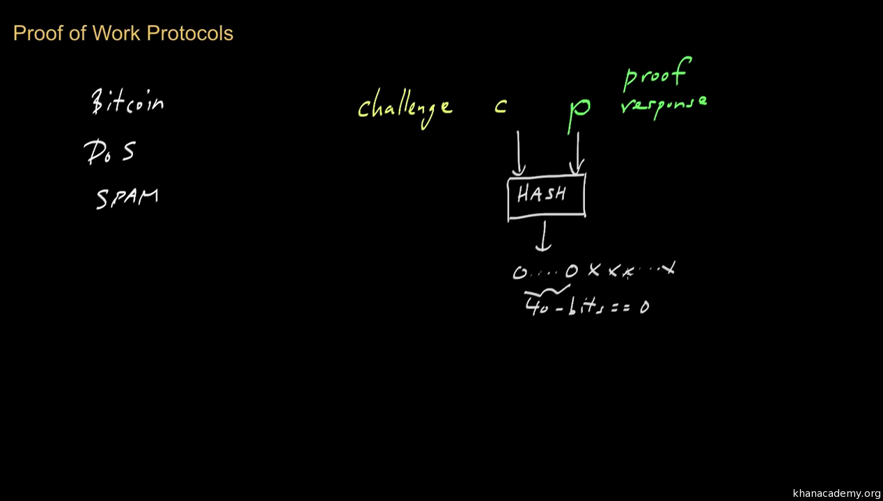 Proof of Work: Definition, How It Works